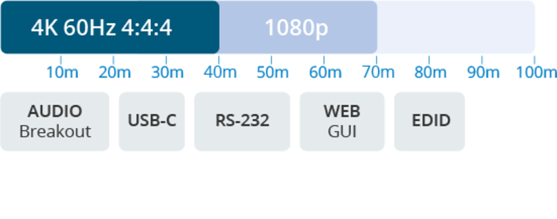 Blustream Hdbt Csc Extender Set